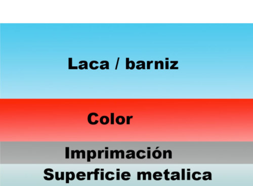 descontaminado