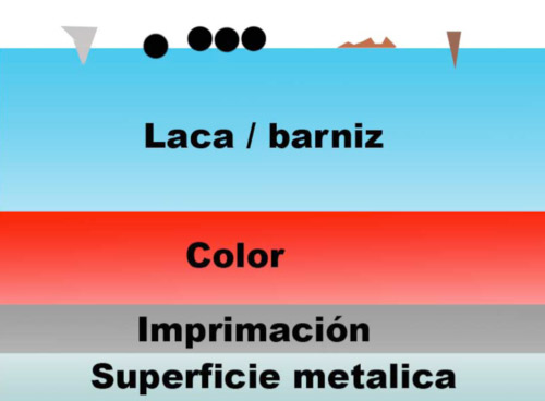 descontaminado