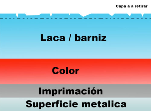 pulido basico y profesional